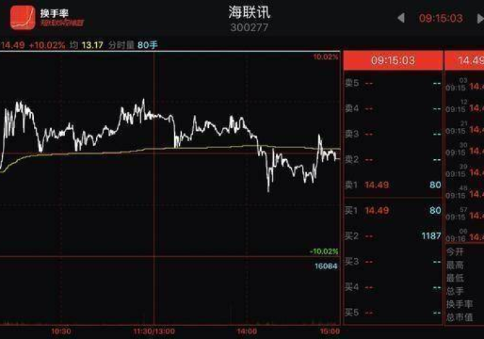 4分钟讲解＂上上填大坑能开挂吗”(透视曝光猫腻)